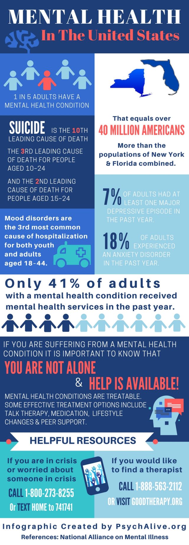 Mental Health Awareness Infographic 2017 - PsychAlive